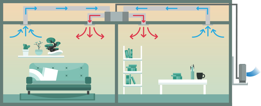 Multiple rooms heated in a home with a single ducted air conditioning system.