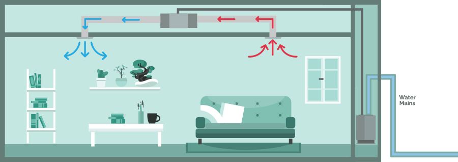 Home Ducted Air Conditioner, Water-cooled (heating), illustation