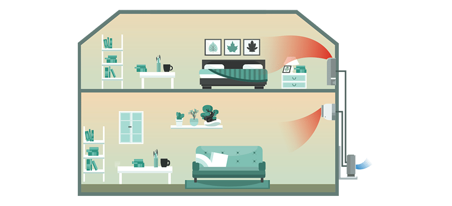 Loft conversion, low wall mounted air conditioner, multi-split (heating)