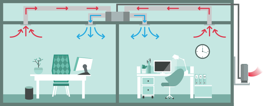 Ducted Air Conditioning system illustration (cooling multiple rooms)