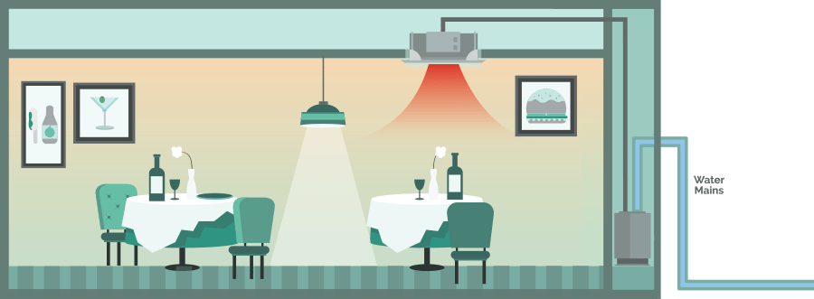 Ceiling mounted cassette air conditioner in a restaurant, water-cooled (heating), illustration