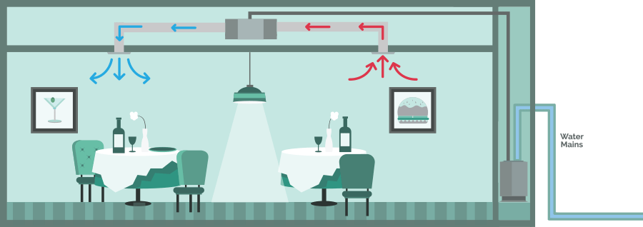 ducted air conditioner in a restaurant, water-cooled (heating), illustration