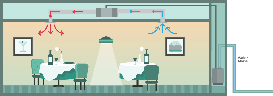 ducted air conditioner in a restaurant, water-cooled (heating), illustration